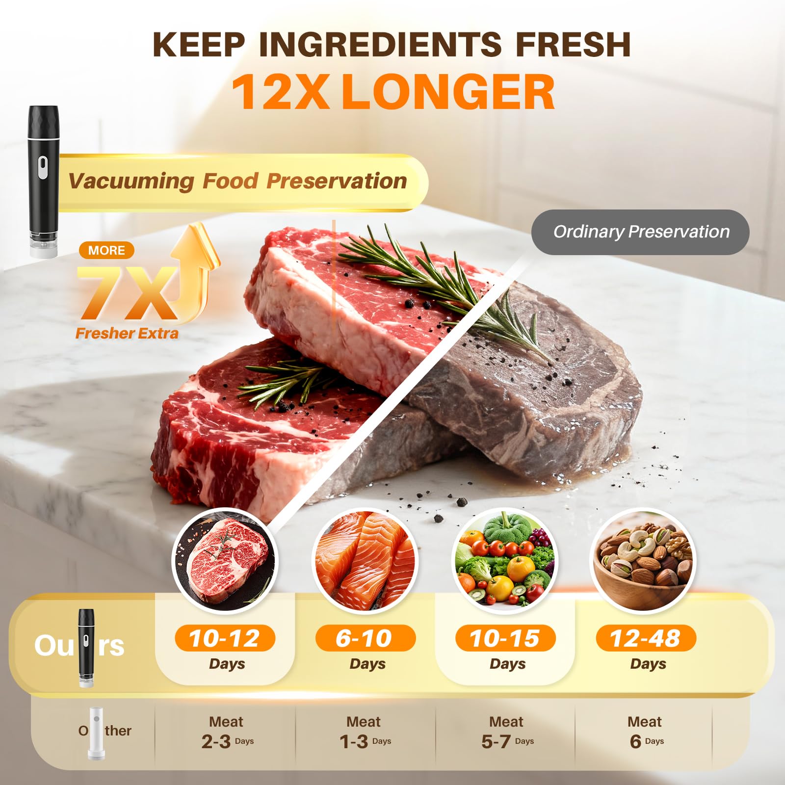 جهاز تفريغ الهواء للأطعمة، آلة - مراجعة Meal Prep App وسعره